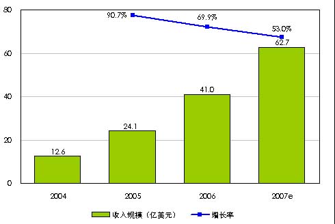 美国广告业图